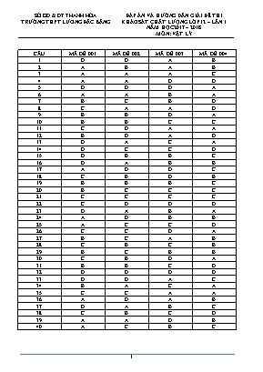 Đáp án và hướng dẫn giải đề thi khảo sát chất lượng Lớp 12  lần 1 môn Vật lí - Năm học 2017-2018 - Trường THPT Lương Đắc Bằng